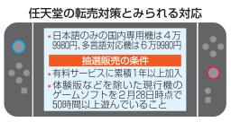 任天堂の転売対策とみられる対応