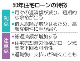 ５０年住宅ローンの特徴