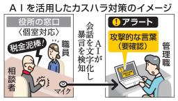 ＡＩを活用したカスハラ対策のイメージ