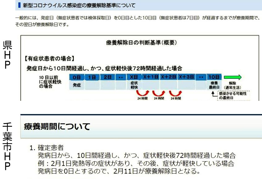 療養解除日を巡り県（上）と千葉市の見解が異なる