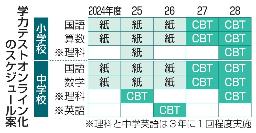 　学力テストオンライン化のスケジュール案