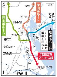 羽田空港アクセス線