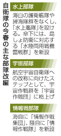 自衛隊の今春の主な部隊改編