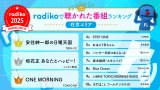 radikoが2025年のランキングを発表