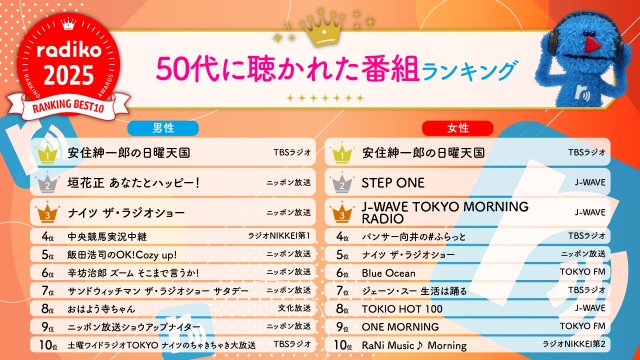 radikoが2025年のランキングを発表