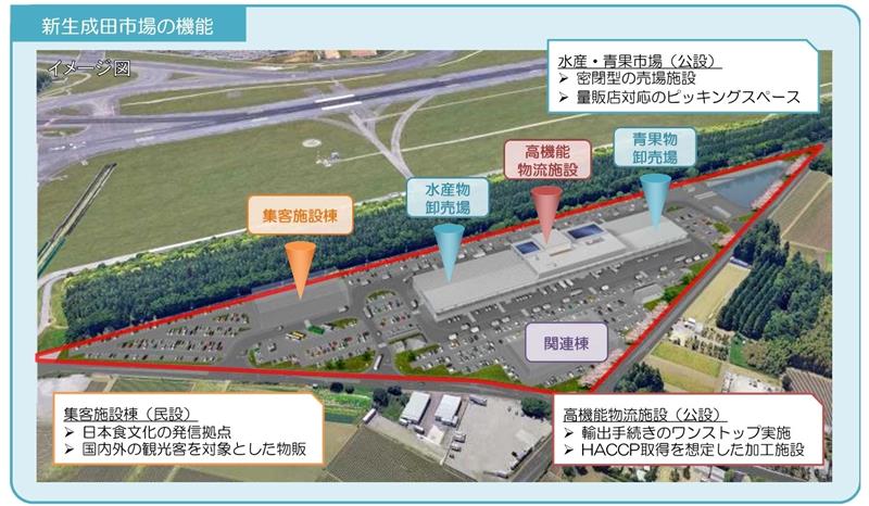新成田市場の敷地内施設のイメージ（成田市提供）
