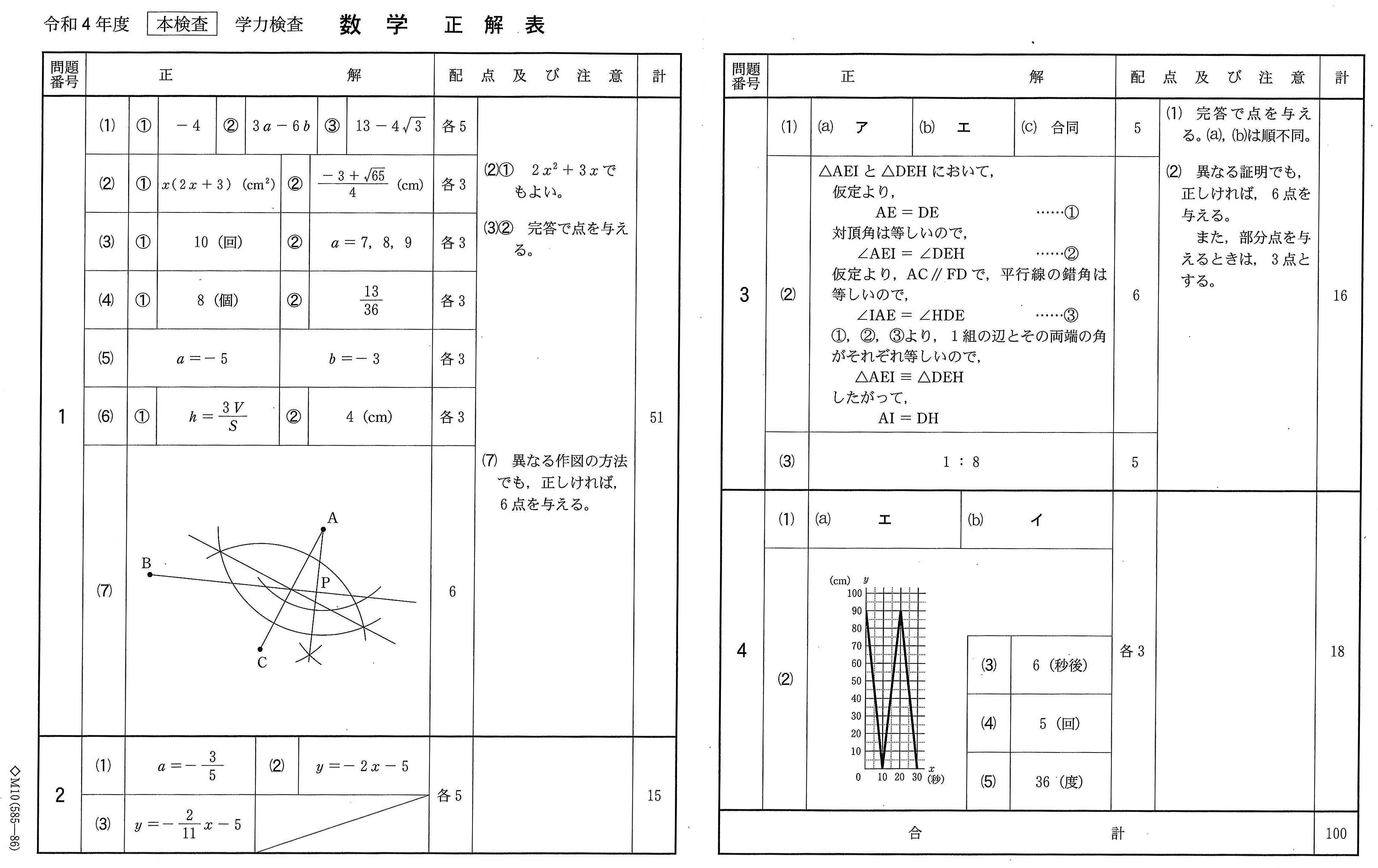 千葉・千葉東・市立千葉高等学校 22年度用 (高校別入試問題シリーズ) 千葉県公立高校 2026年度版 - 中学入試・高校入試過去問題集