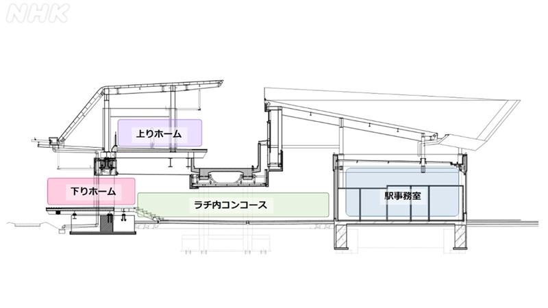 幕張豊砂駅の断面図（ＪＲ東日本）