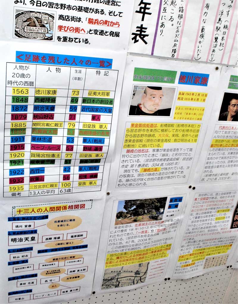 明治～昭和期の人物と、徳川家康を取り上げた