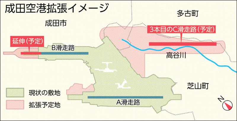 成田空港拡張イメージ