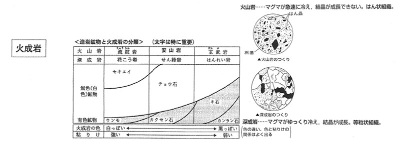理科の正しい勉強法 「火成岩」「火山岩」「花こう岩」の違いは? 【合格への助走 市進受験ナビ】