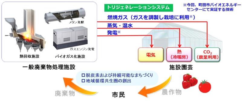 実証実験の概念図（イオン提供）