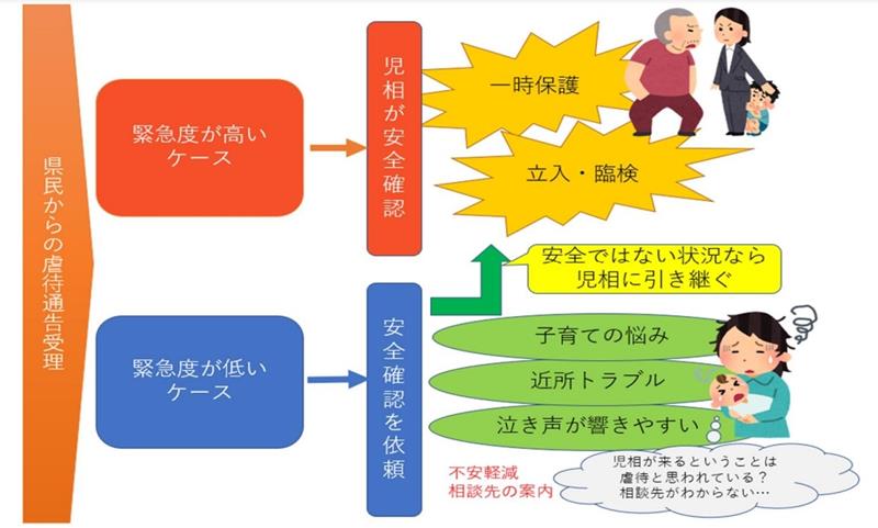 児童相談所の安全確認業務を民間事業者に委託するイメージ（千葉県提供）