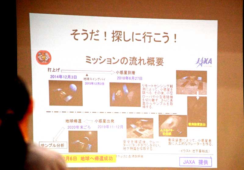 「はやぶさ2」のプロジェクト内容の説明図が示され、児童が学びを深めた