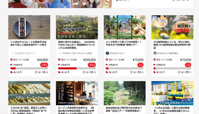 シーバリューに掲載されている「房総横断鉄道たすきプロジェクト」のページ