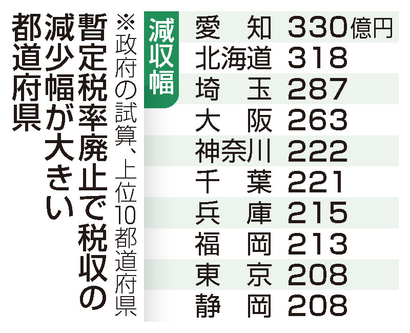 （共同）