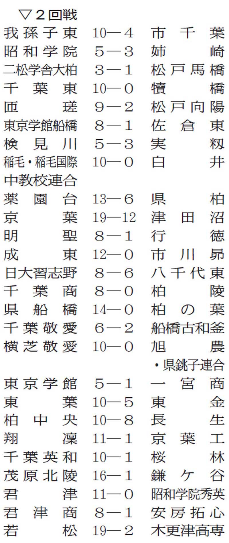 １１日の試合結果