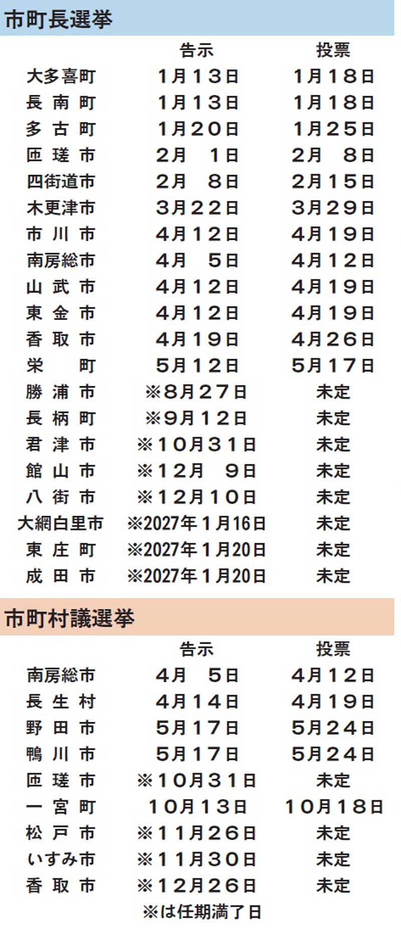 千葉県内フォトニュース｜千葉日報オンライン